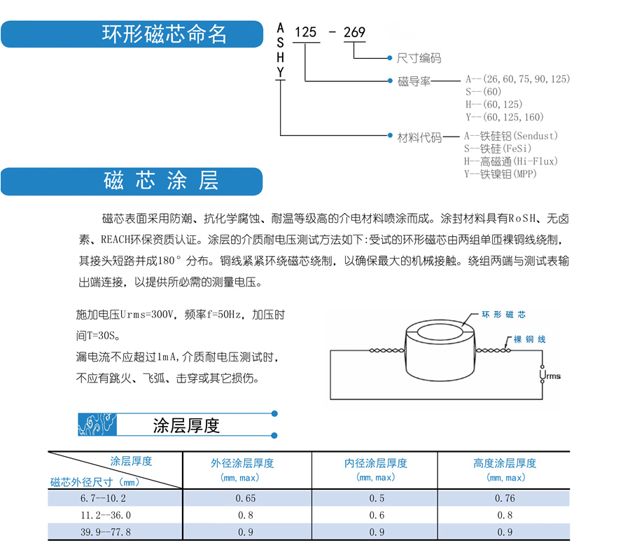 環形命名規則.jpg