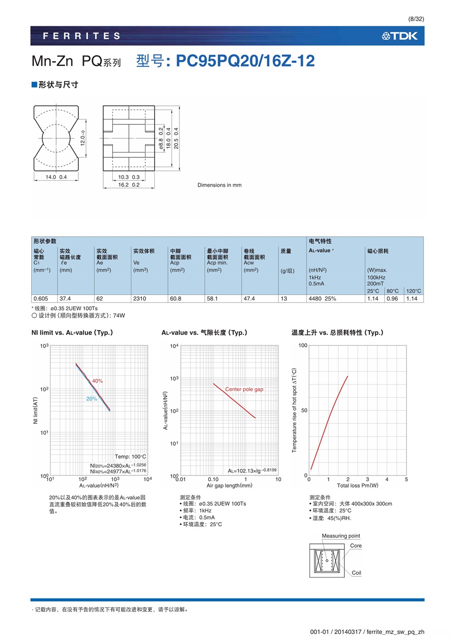 ferrite_mz_sw_pq_zh_8.jpg