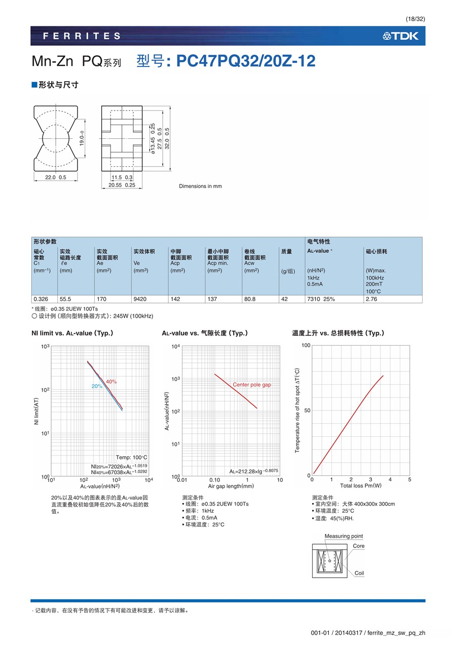 ferrite_mz_sw_pq_zh_18.jpg